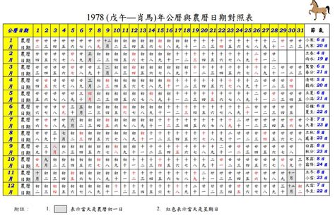 農曆十月出生|農曆換算、國曆轉農曆、國曆農曆對照表、農曆生日查。